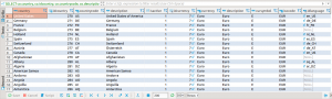 MariaDB - INNER JOIN en SELECT de cb_country y cb_currency