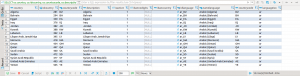 MariaDB - SELECT con ordenación con ORDER BY