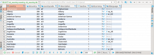 MariaDB - SELECT cb_country datos obtenidos