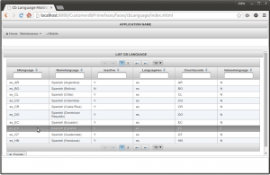 Primefaces CRUD Application LIST actualización del listado