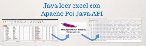 Java leer excel con Apache Poi Java API