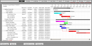 Trac - Plugin diagramas de Gantt