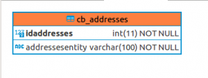 Curso Mariadb tabla cb_addresses