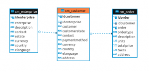 Learning Project Mini - Diagrama ER