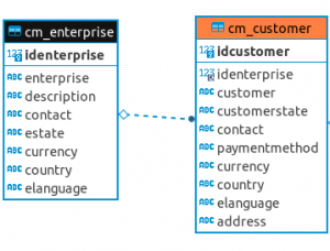 Learning Project Mini - Diagrama ER - ADMIN APP
