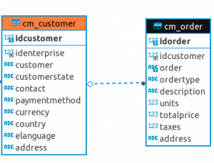 Learning Project Mini diagrama ER - ORDER-APP